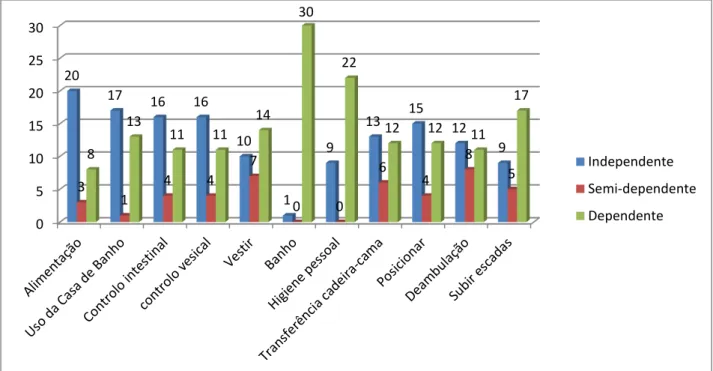 Gráfico 7 - Análise da EB  