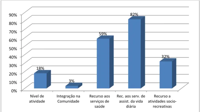 Gráfico 9 – ICPR (SAMES-Lar) 