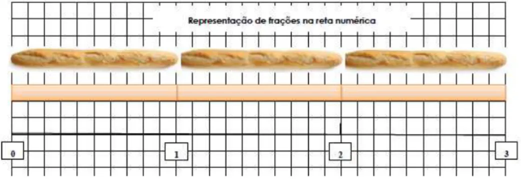 Figura 2- Reta numérica apoiada numa tarefa de referência para os alunos 