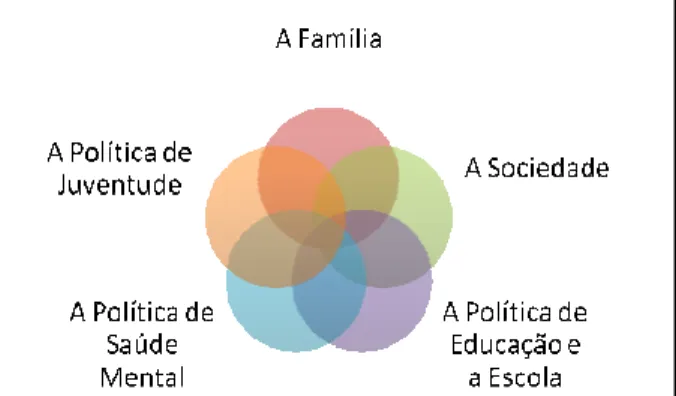 Figura 4 - Os pilares fundamentais de um programa de educação para a saúde mental  de adolescentes 