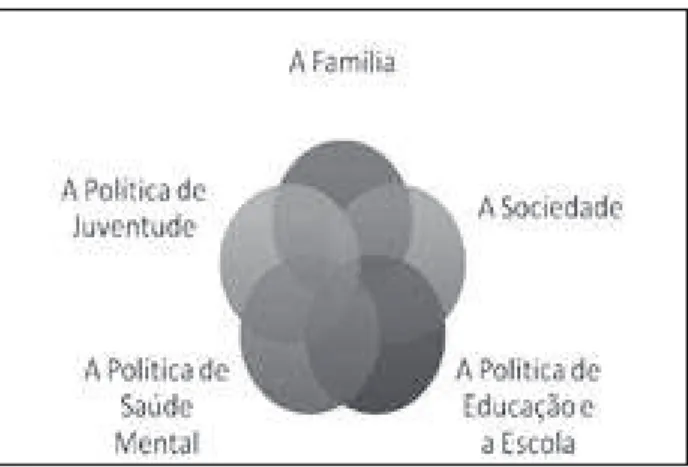 Figura 4 - Os pilares fundamentais de um programa de educação  para a saúde mental de adolescentes