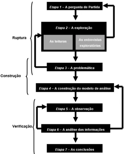 Figura 1. Etapas de formulação do problema. 