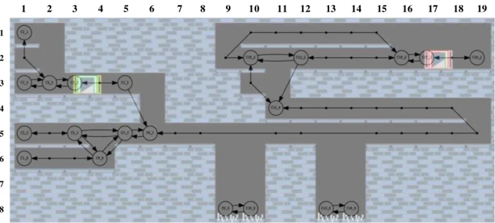 Fig. 7. - The Graph generated from the example level 