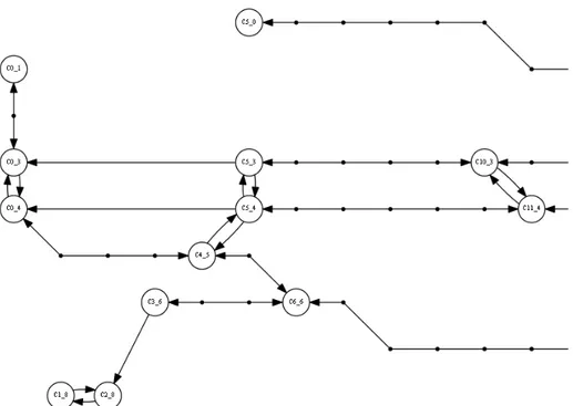 Fig. 3. – Example of a compressed graph. The compressed nodes are marked with dots. 