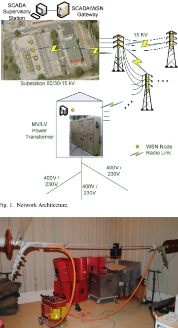Fig. 2.  Laboratory testing of a wireless sensor node (hanging on the line). 