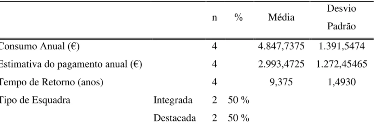 Tabela 3: Caracterização das vaiáveis. 