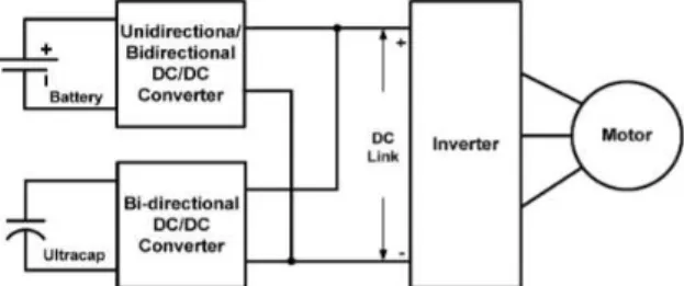 Figure 10-Multiple input converter configuration 
