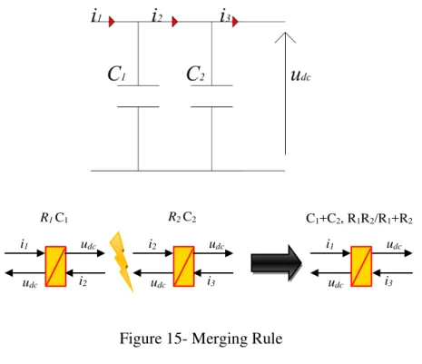 Figure 15- Merging Rule  2.2.2  Permutation rule 