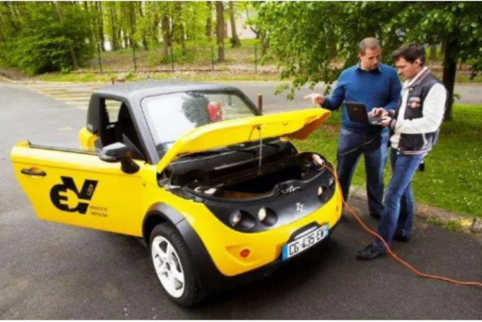 Figure 18-Tazzari EV 