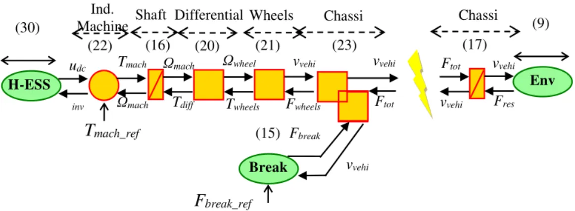 Figure 29-Conflict of association 