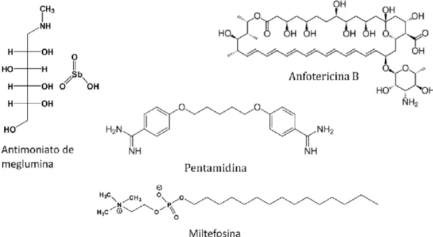 Figura  4a:  Estrutura  química  de  medicamentos  utilizados  no  tratamento  de  leishmaniose