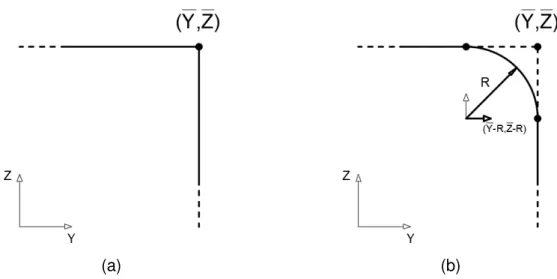 Figura 4 – Intersecção de 2 paredes perpendiculares: (a) reta; (b) por via de dobra circular de raio R