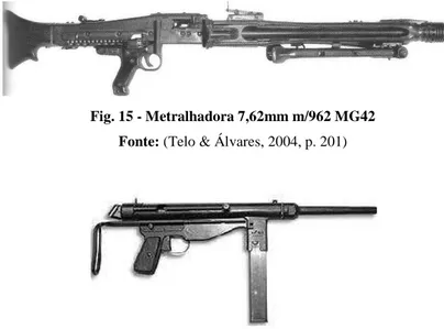 Fig. 16 - Pistola-metralhadora 9mm m/948 FBP 