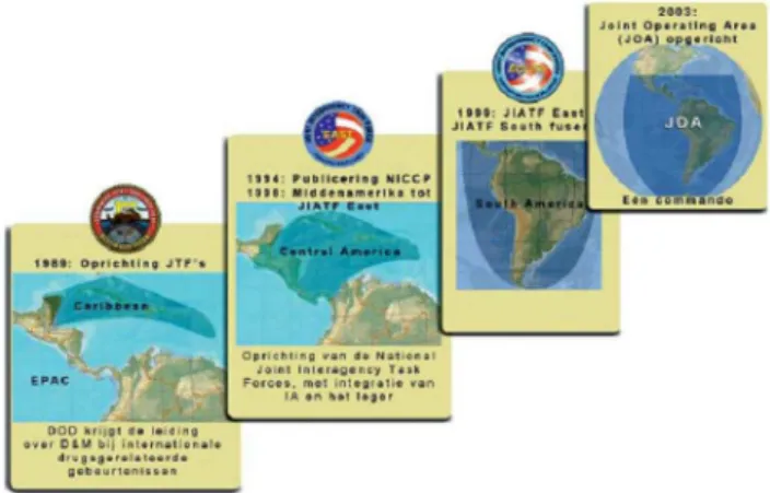 Fig  2 –Evolução AO JIATFS 1 