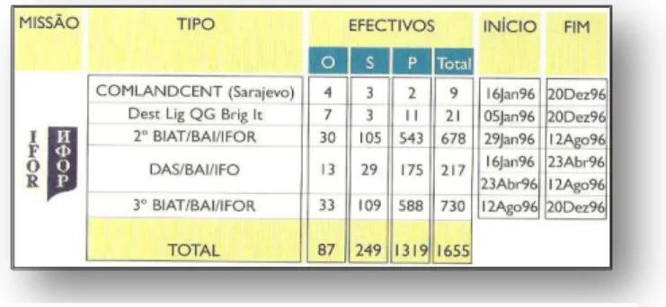 FIGURA 4-CONSTITUIÇÃO DAS FORÇAS SFOR 