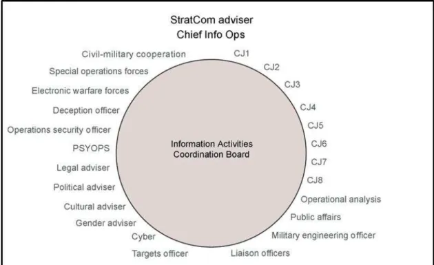 Figura 2 - Exemplo de IACB  Fonte: (NATO, 2015, pp. 2-6) 