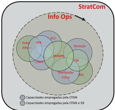 Figura 4 -  Exemplo de Sincronização das capacidades das Info Ops  Fonte: (autor, 2016) 