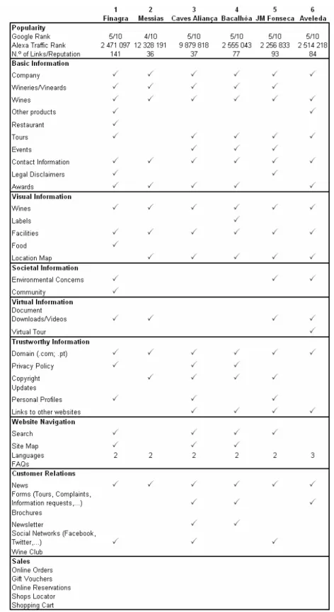 Table 1. Websites Analysis  Source: Own elaboration 