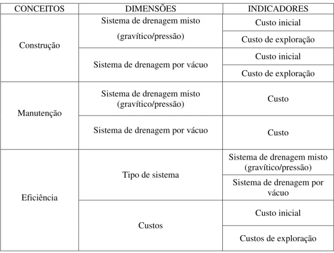 Tabela 1: – Corpo de conceitos 