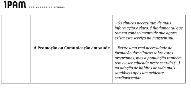 Tabela  C.  Análise  da  correspondência  das  Estratégias  de  Comunicação  para  o  Serviço  de  Reabilitação  Cardíaca  do  ICPA  com  a  Revisão  da  Literatura  das  temáticas da Comunicação de Marketing e Comunicação de Serviços de Saúde 