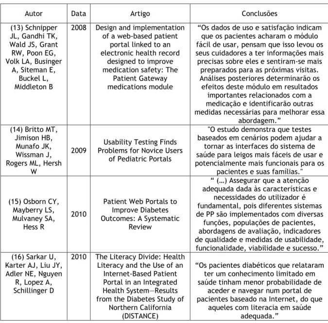 Tabela 1 – Estudos sobre portais de utentes 