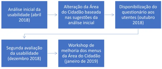 Figura 1 – Fluxograma da metodologia utilizada 