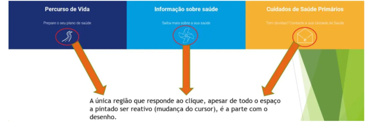 Figura 7 – Problema do rodapé da Área do Cidadão (abril 2018)