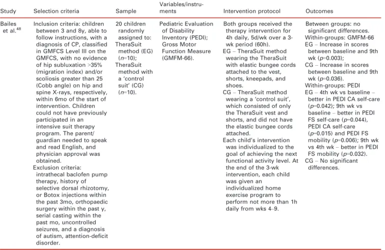 Table I: Continued