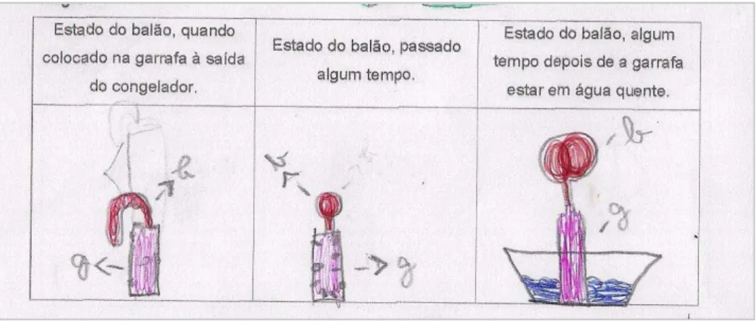 Figura 7 - Registo da atividade com ar quente 