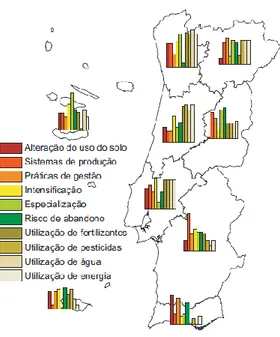 Figura  2  -  Importância  de  cada  indicador  de  “forças  motrizes”  na  atribuição  do  risco  relativo  para o ambiente, por Região (INE, 2009)