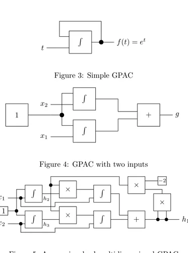 Figure 3: Simple GPAC
