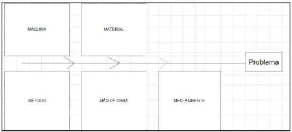 Figura 5 - Diagrama de Ishikawa 
