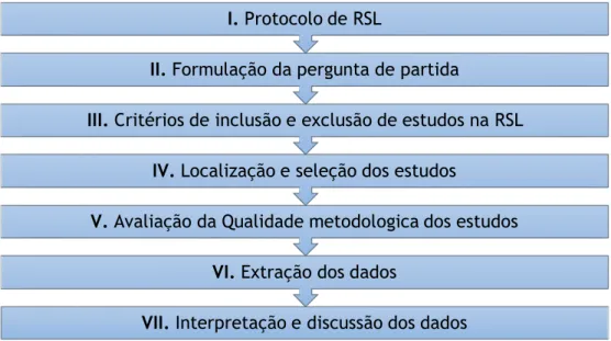 Figura 9 - Orientações para a elaboração de RSL 