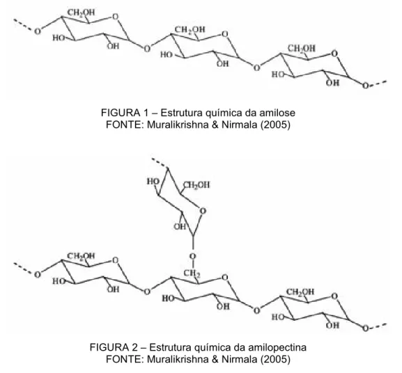 FIGURA 1 – Estrutura química da amilose  FONTE: Muralikrishna &amp; Nirmala (2005) 