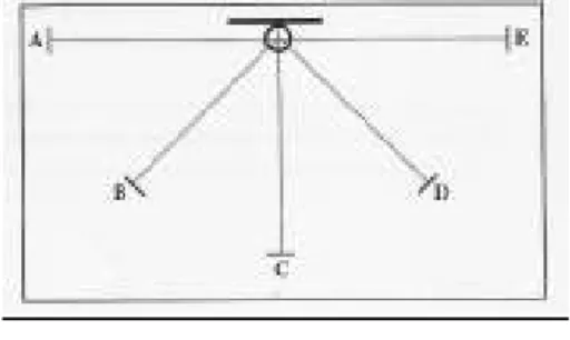 Fig. 1 – Zonas de lançamento 