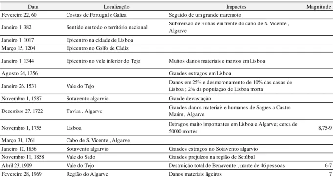 Fig 2.4.a) Carta geológica de Portugal          Continental [23] 