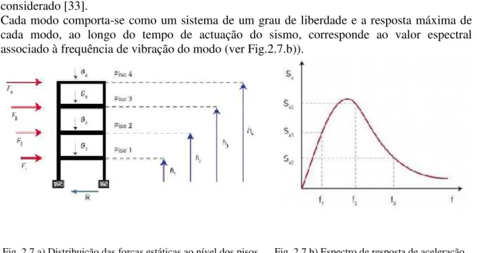 Fig. 2.7.a) Distribuição das forças estáticas ao nível dos pisos 