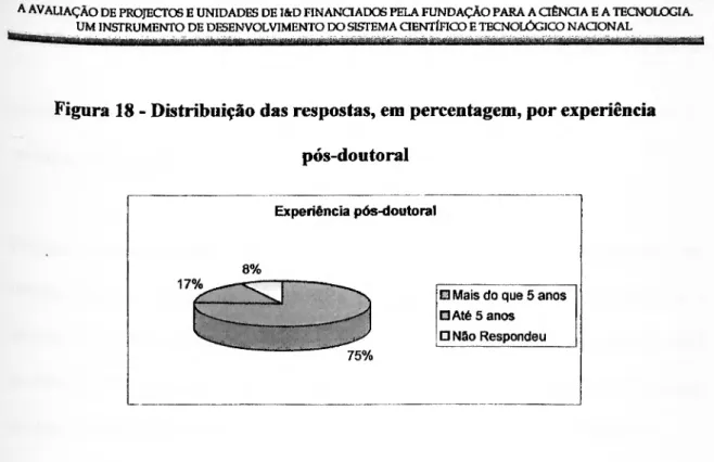 Figura 18 - Distribuição das respostas, em percentagem, por experiência  pós-doutoral 