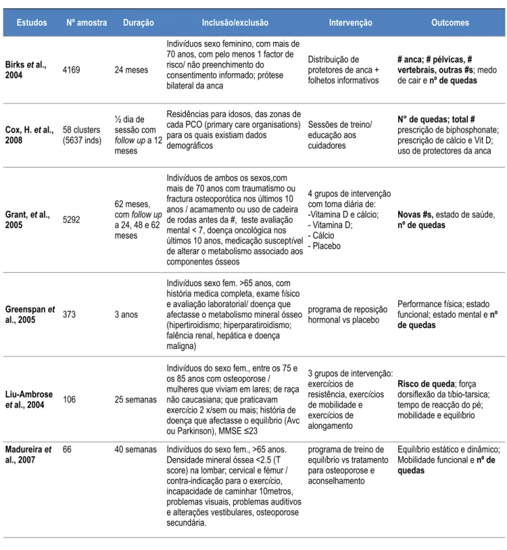Tabela I – Sumário dos estudos incluídos