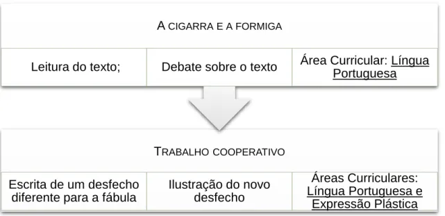 Ilustração do novo  desfecho Áreas Curriculares:  Língua Portuguesa e  Expressão PlásticaA CIGARRA E A FORMIGA