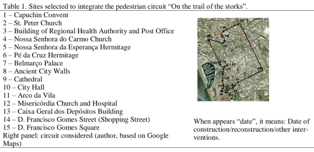 Table 1. Sites selected to integrate the pedestrian circuit “On the trail of the storks”