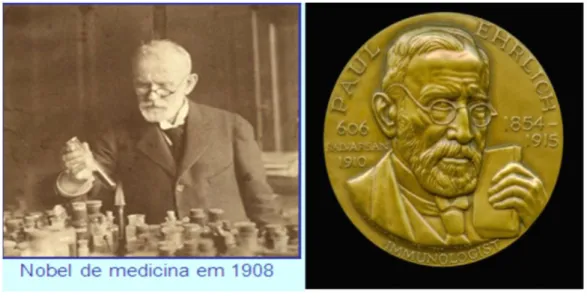 Figura 1. Paul Ehrlich no seu laboratório e medalha comemorativa elaborada em 1973  para a série “Grandes Homens da Medicina” (Ros-Vivancos et al., 2018)