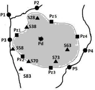 Figure  1.  Scheme  of  the  study  area  within  and  nearby  the  landfill  with  location  of  the  sites  were the matrices groundwater (Pz2 to Pz5; for logistic reasons Pz1 was not selected), puddle  water (Pd), soil (S28, S38, S63, S70, S73, and S83)
