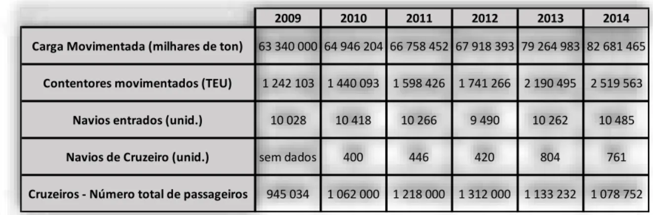 Tabela 1  –  Movimento de Portos e Transportes Marítimos  Fonte: PORDATA 