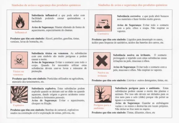 Figura 12  –  Símbolos de aviso e segurança. 