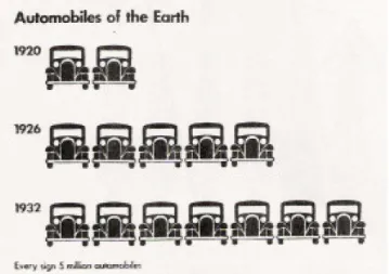 Figura 14 – Pictogramas ISOTYPE. 