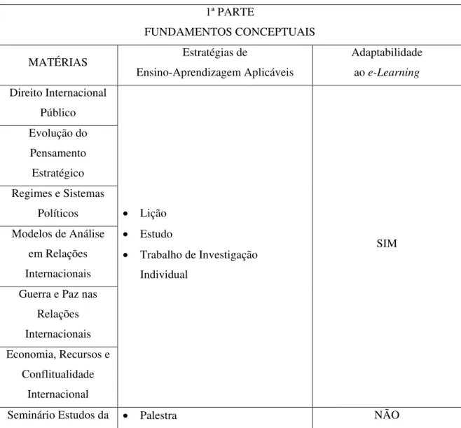 Tabela 1 – Análise da Adaptabilidade da 1ª Parte do CEM-C ao e-Learning 