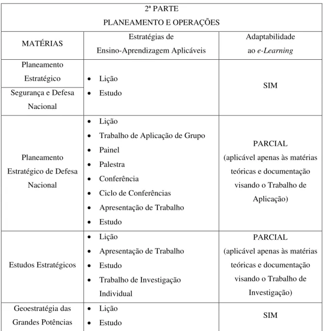 Tabela 2 – Análise da Adaptabilidade da 2ª Parte do CEM-C ao e-Learning 