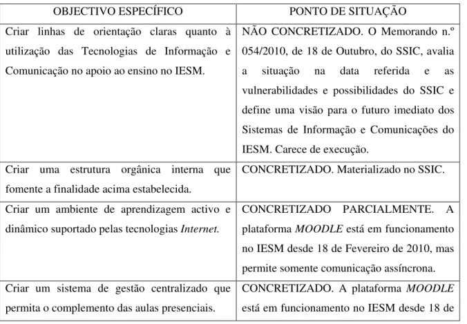 Tabela 3 – Análise da Concretização, no CEM-C, dos Objectivos Definidos no “Projecto b-Learning do Instituto  de estudos Superiores Militares” 