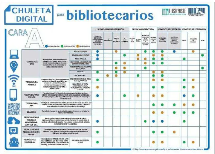 Figura 8: Guia Digital para Bibliotecários